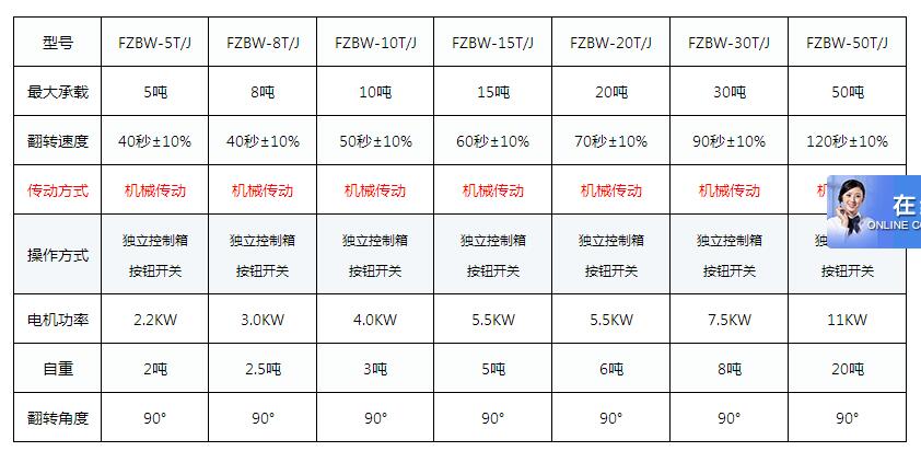 青鐵智能科技（浙江）有限公司為您提供：軸承、輪胎、管材、金屬卷材、線材等產品的包裝設備及包裝線