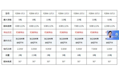 模具翻轉機的選型技巧